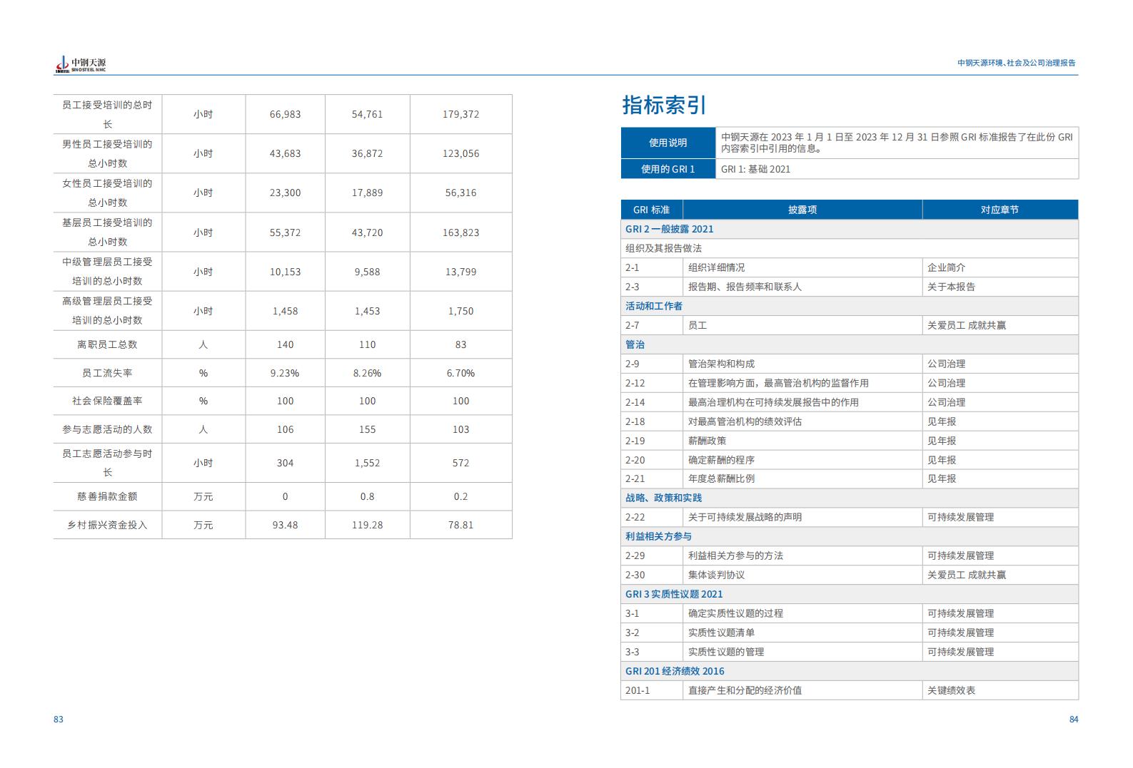 凯时娱人生就是博：2023年度环境、社会与公司治理（ESG）报告(1)_45.jpg