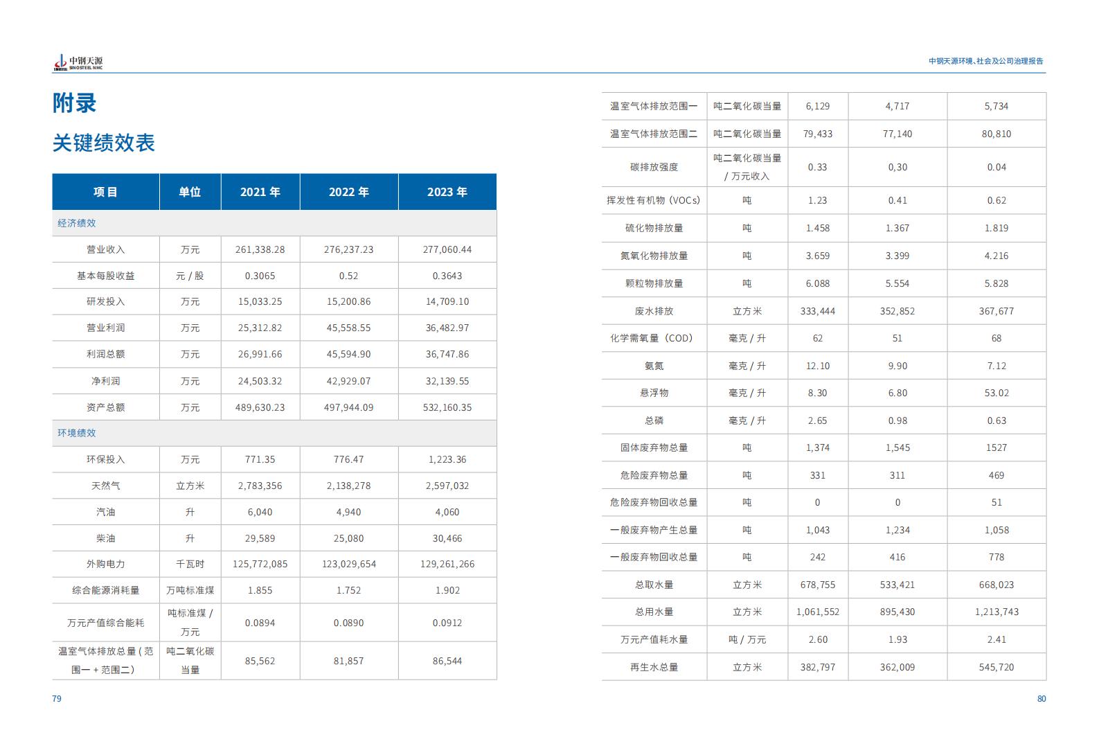 凯时娱人生就是博：2023年度环境、社会与公司治理（ESG）报告(1)_43.jpg